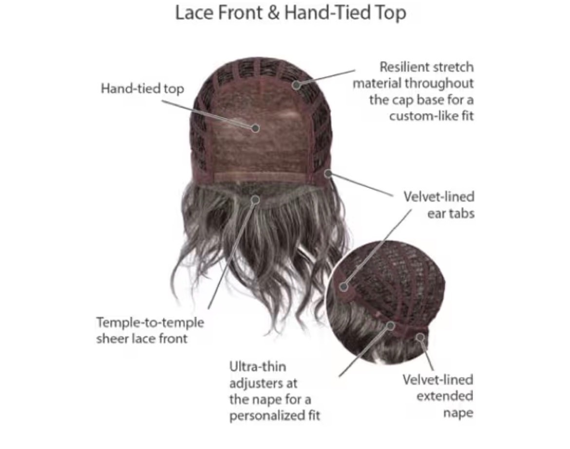 Sweet Talk Luxury Hand-Tied Chin Length Layered Wig by Hairuwear, Average Cap, G