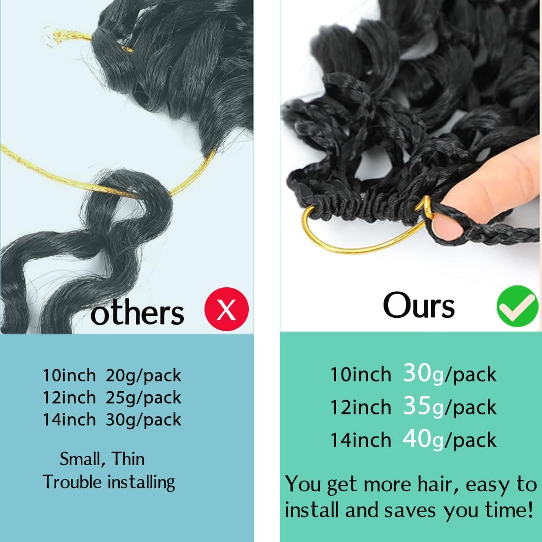 New Gogo Curl Crochet Hair Pre Looped 8 Packs 14 Inch(Pack of 8), 1B#