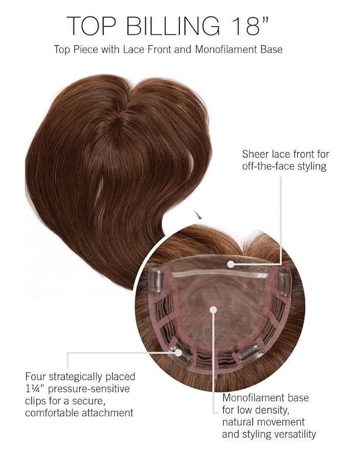 Raquel Welch 18″ Wavy Top Billing Top-of-the-head Hairpeice, Topper Only