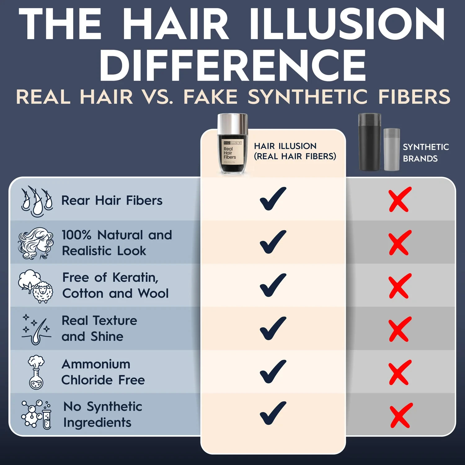 Hair Illusion 18g Dark Brown Hair Fibers + Water Resistant Spray + Applicator