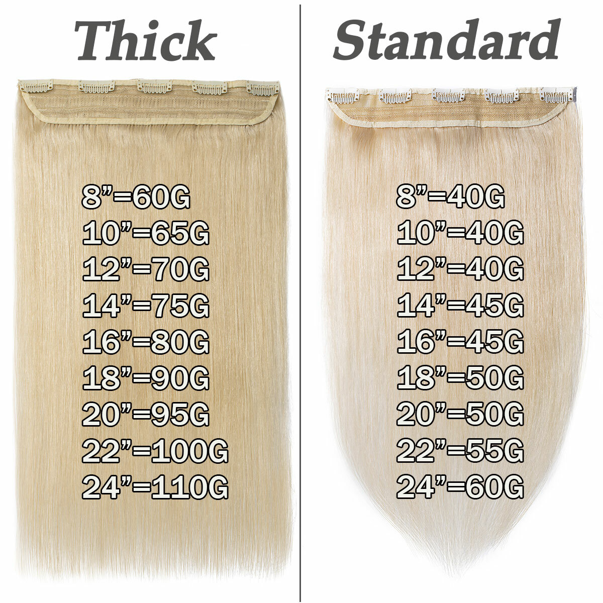 One Piece 110G Thick Real Hair Extensions Clip In Human Hair Weft 3/4 Full Head