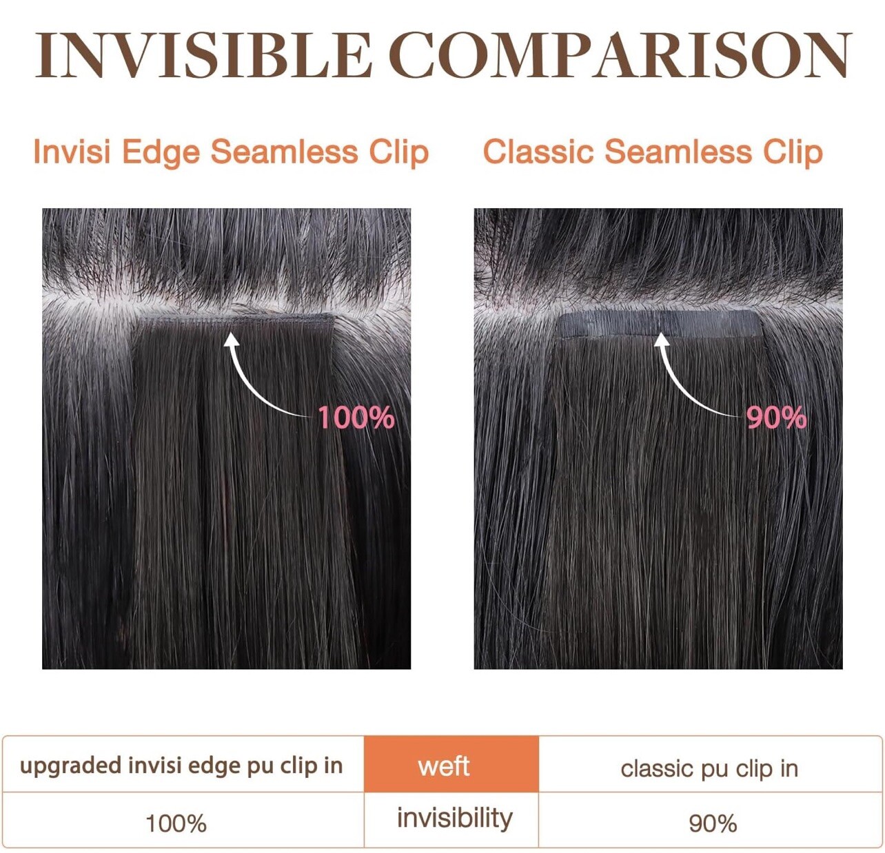 GOO GOO Invisi Edge Clip in Hair Extensions, 16inch 110g 7Pcs, Injected Seamless