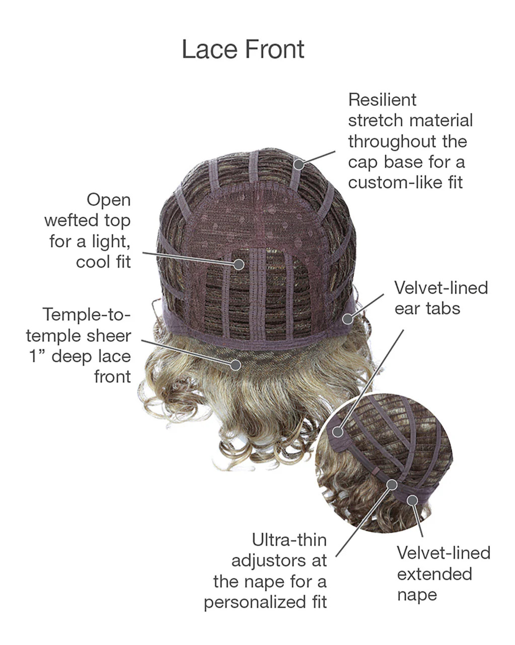 Curl Appeal | Gabor Wigs