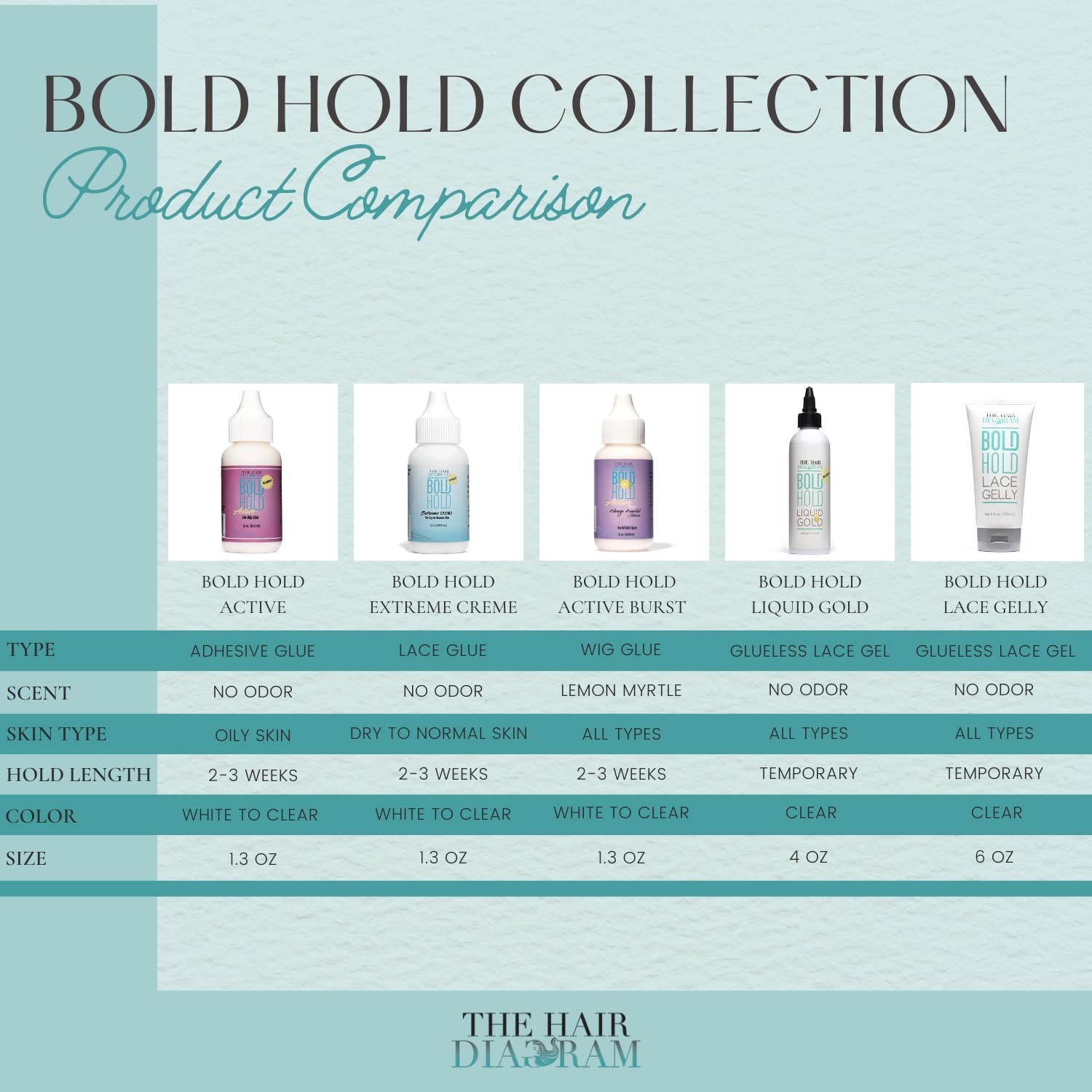 Hair System Adhesive: Bold Hold Extreme Creme, Strong, Non-Toxic, Humidity Proof