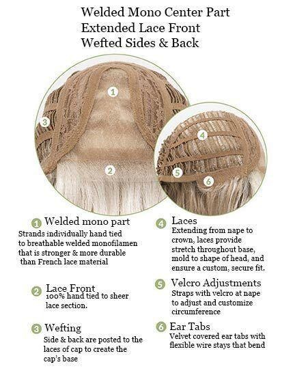 Wendi | Envy Wigs | Lace Front Monopart