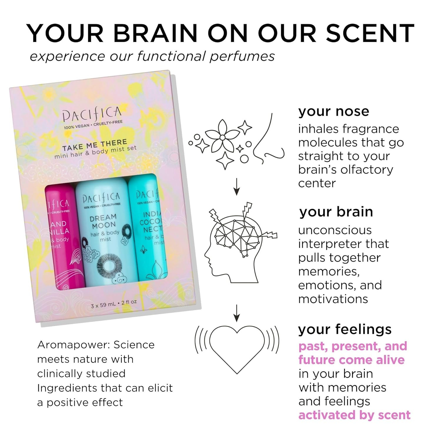 Hair & Body Mist Take Me There Travel Size, Gift Set, Fragrance, Perfume Body Sp