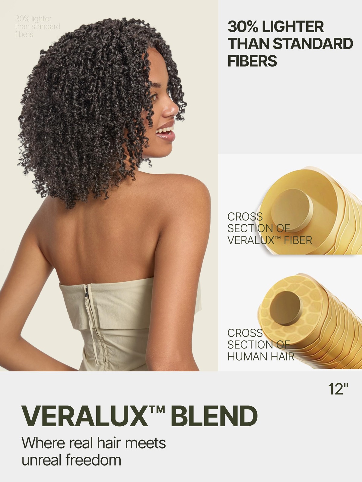 Frodio Veralux Fiber 12” Synthetic 11X4 Lace Frontal Wig 200% Density Micro …