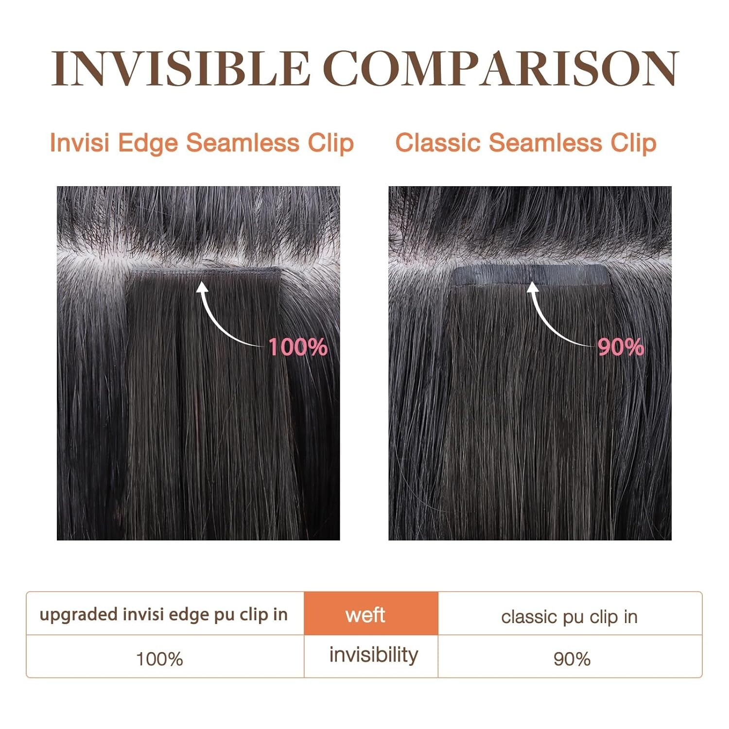 GOO GOO Invisi Edge Clip in Hair Extensions, 16inch 110g 7Pcs, Injected Seamless