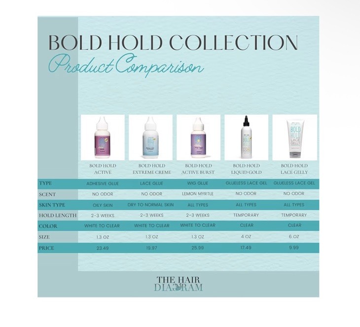 The Hair Diagram Adhesive Glue 1.3 oz Invisible Bonding Humidity Resistant