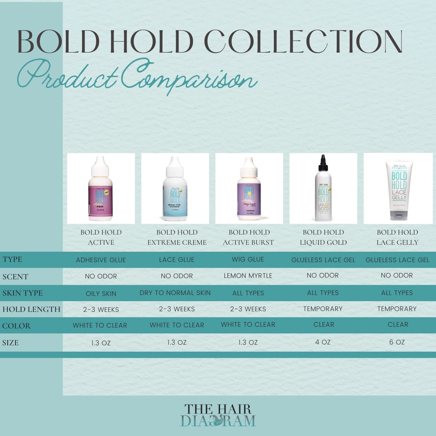 Bold Hold Extreme Creme: 1.3oz Strong, Non-Toxic Lace Wig Glue – Waterproof &…