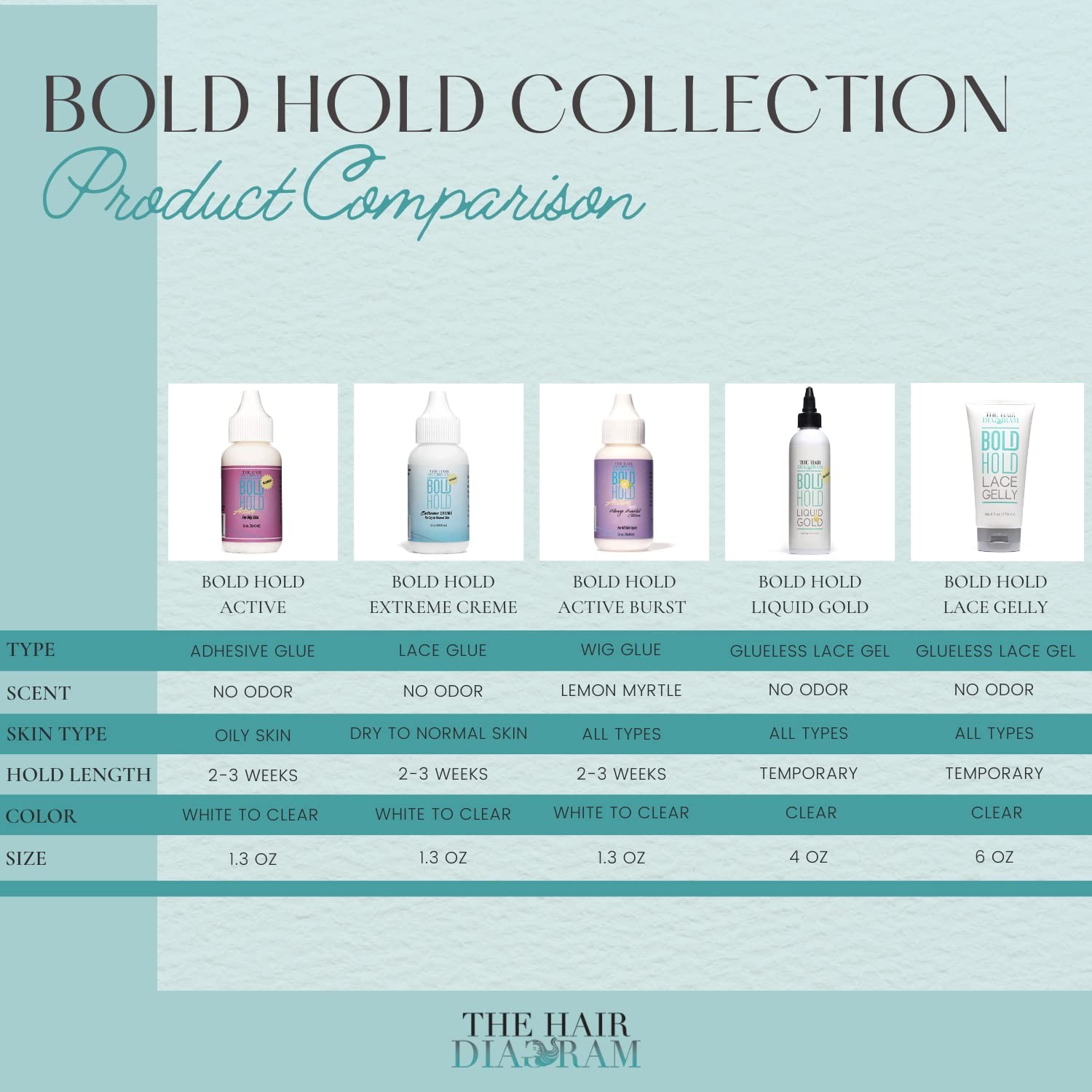The Hair Diagram – Bold Hold Extreme Creme Reloaded – Strong Hold Glue For Lace