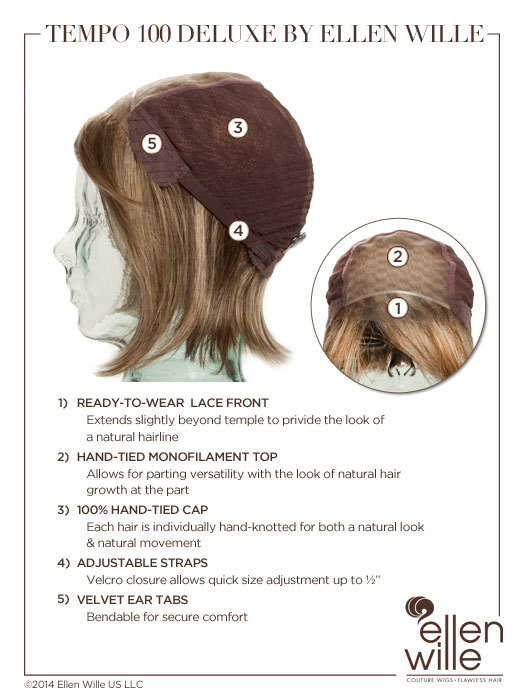 TEMPO 100 DELUXE Wig by ELLEN WILLE *ALL COLORS* Petite/Average or Large Cap NEW