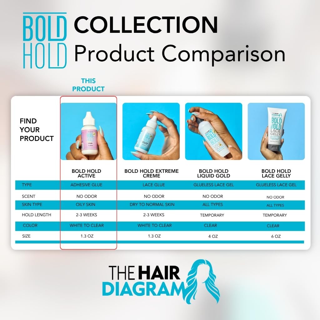 The Hair Diagram – Reloaded – Strong Hold Glue for Wigs and Hair Systems – In…