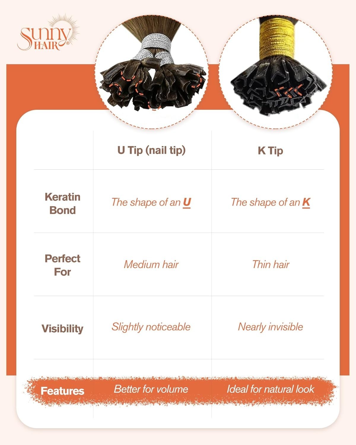Sunny Hair U-Tip 22in #1 Jet Black Human Hair Extensions Hot Fusion