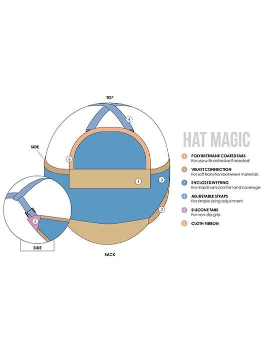 Jon Renau Hat Magic 10″ | Synthetic Hair Addition (Hat Not Included) 101/48T 🙏