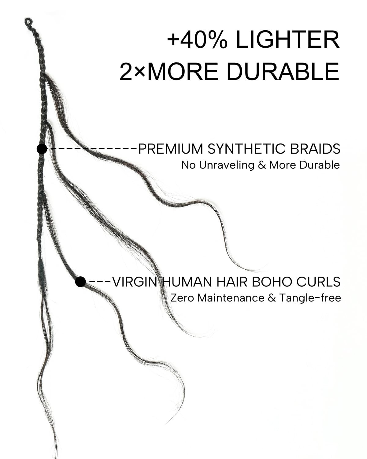 JALIZA 18″ Crochet Bora Box Braids with Human Hair Boho Curls, 120 Strands Black