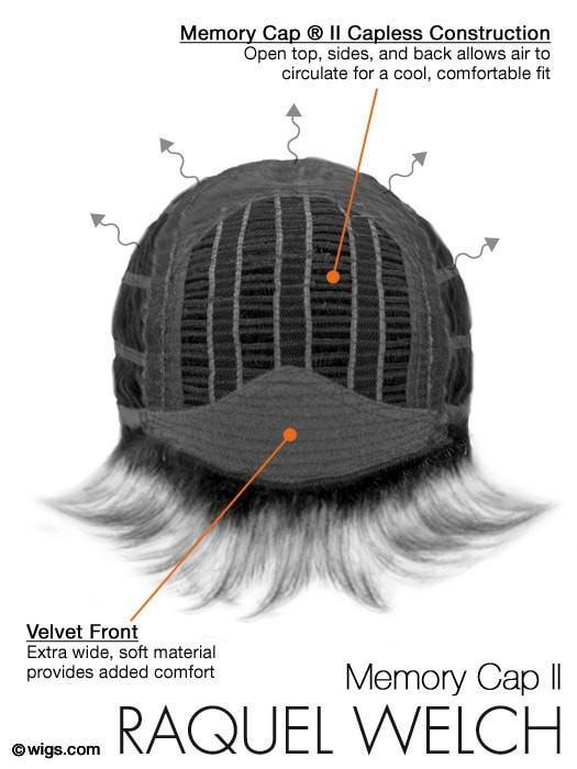 Raquel Welch Wig “EMBRACE” U CHOSE COLOR-HeatOK-COOL+CAPLESS 5 STARS BestPrices
