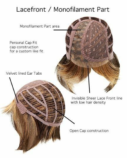 RADIANT BEAUTY GABOR WIG COLOR GL14-22SS SANDY BLOND LACE FRONT MONO PART