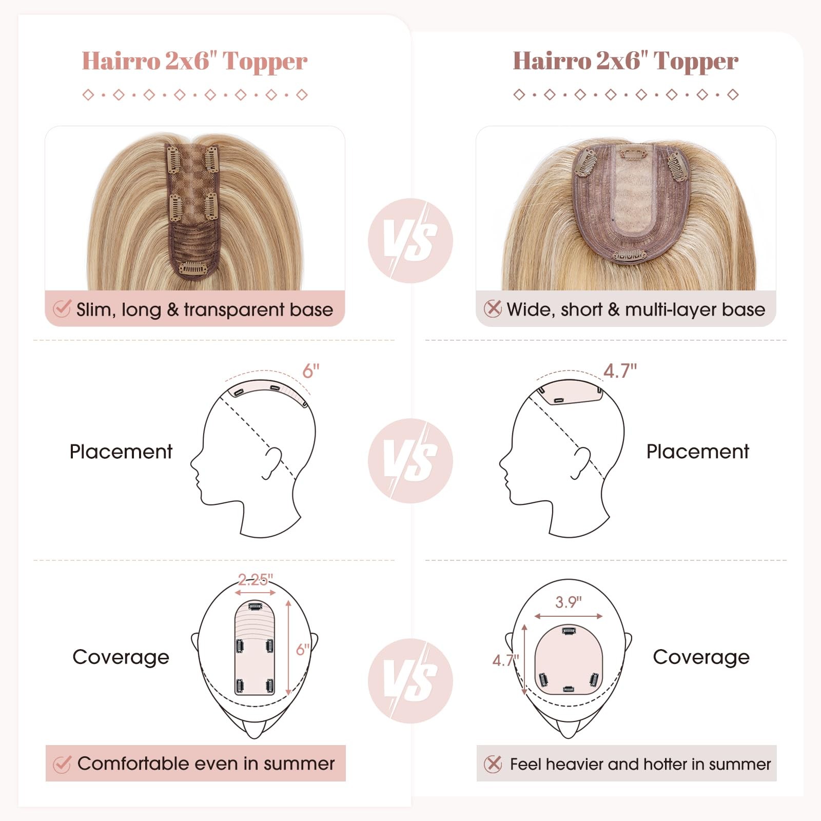 Hairro Hair Toppers For Women Real Human Hairpieces 2.25X6 Base Clips On 360 3D