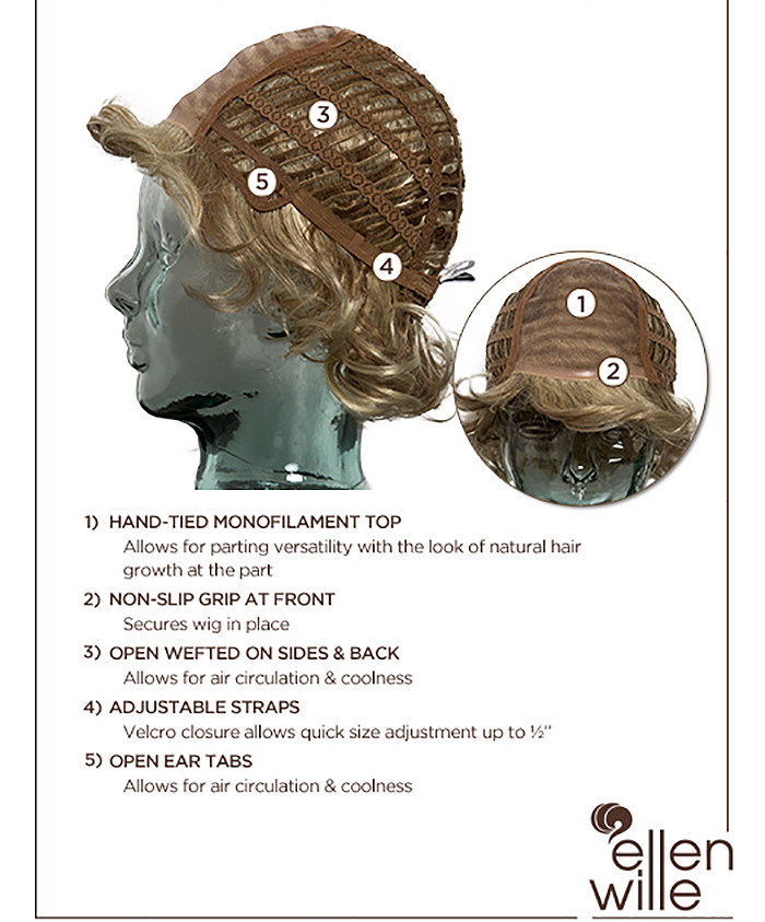 RICH MONO Wig by ELLEN WILLE *ALL COLORS* Asymmetrical, Lace Front, Mono Top NEW