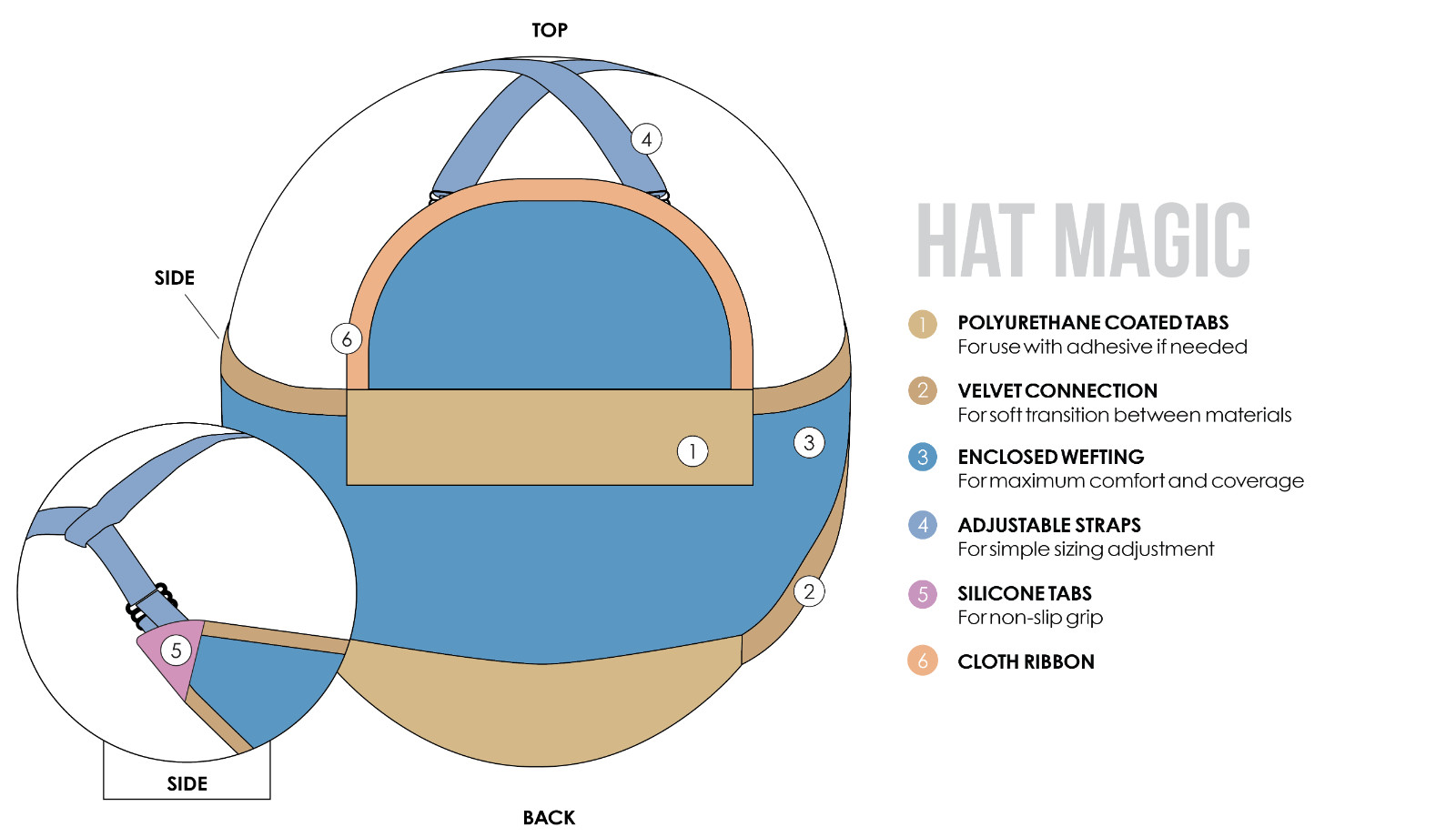 HAT MAGIC 16″ by JON RENAU *ANY COLOR* (Hairpiece Must Be Worn Under a Hat), NEW